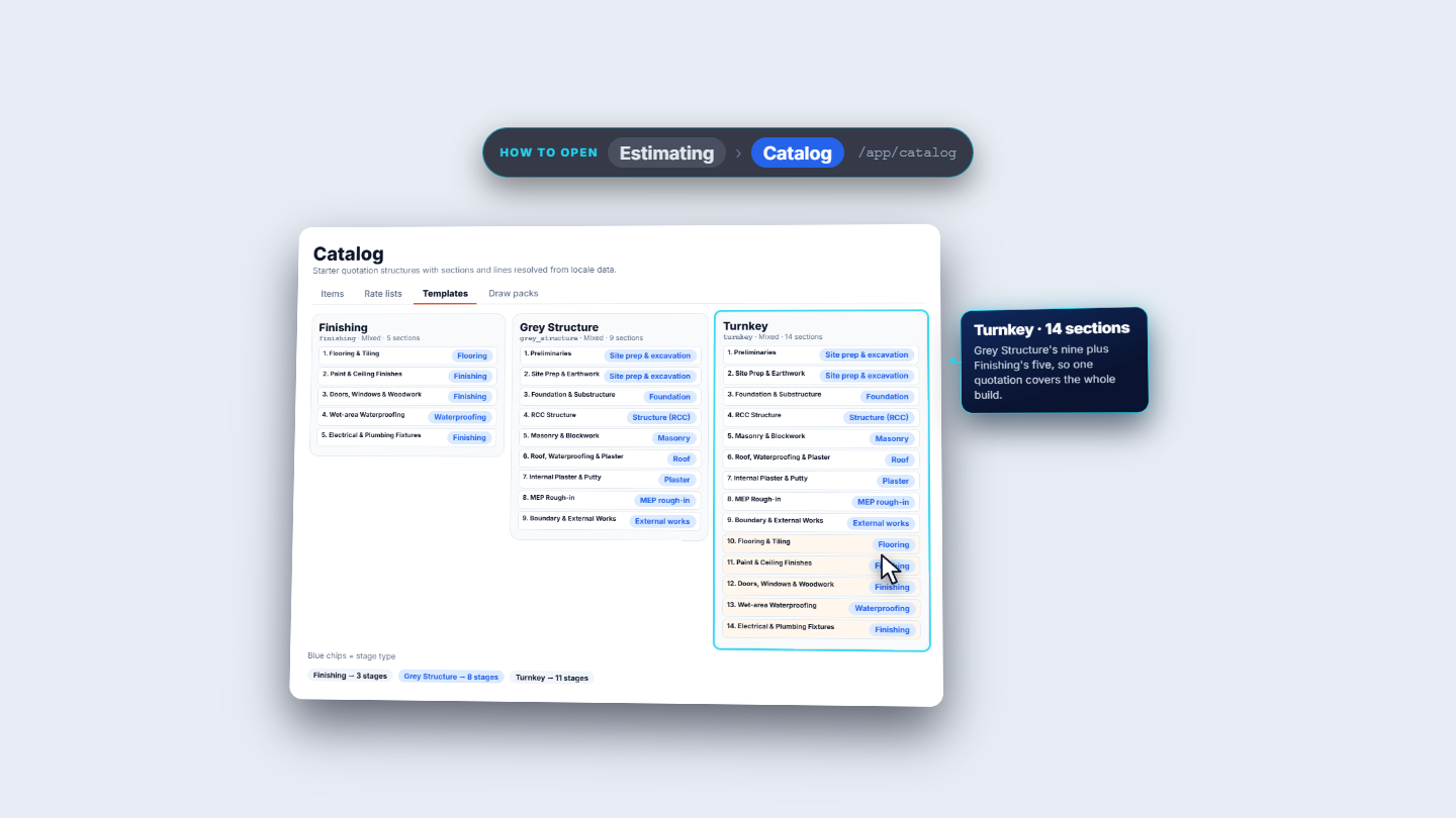 Templates tab comparing Finishing, Grey Structure and Turnkey