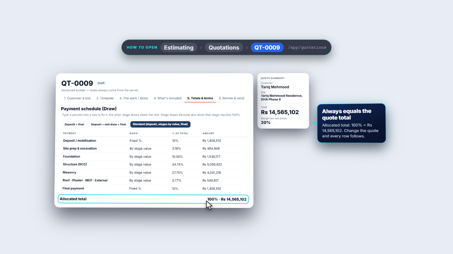 Payment schedule with deposit, stage draws and final adding up to the quote total