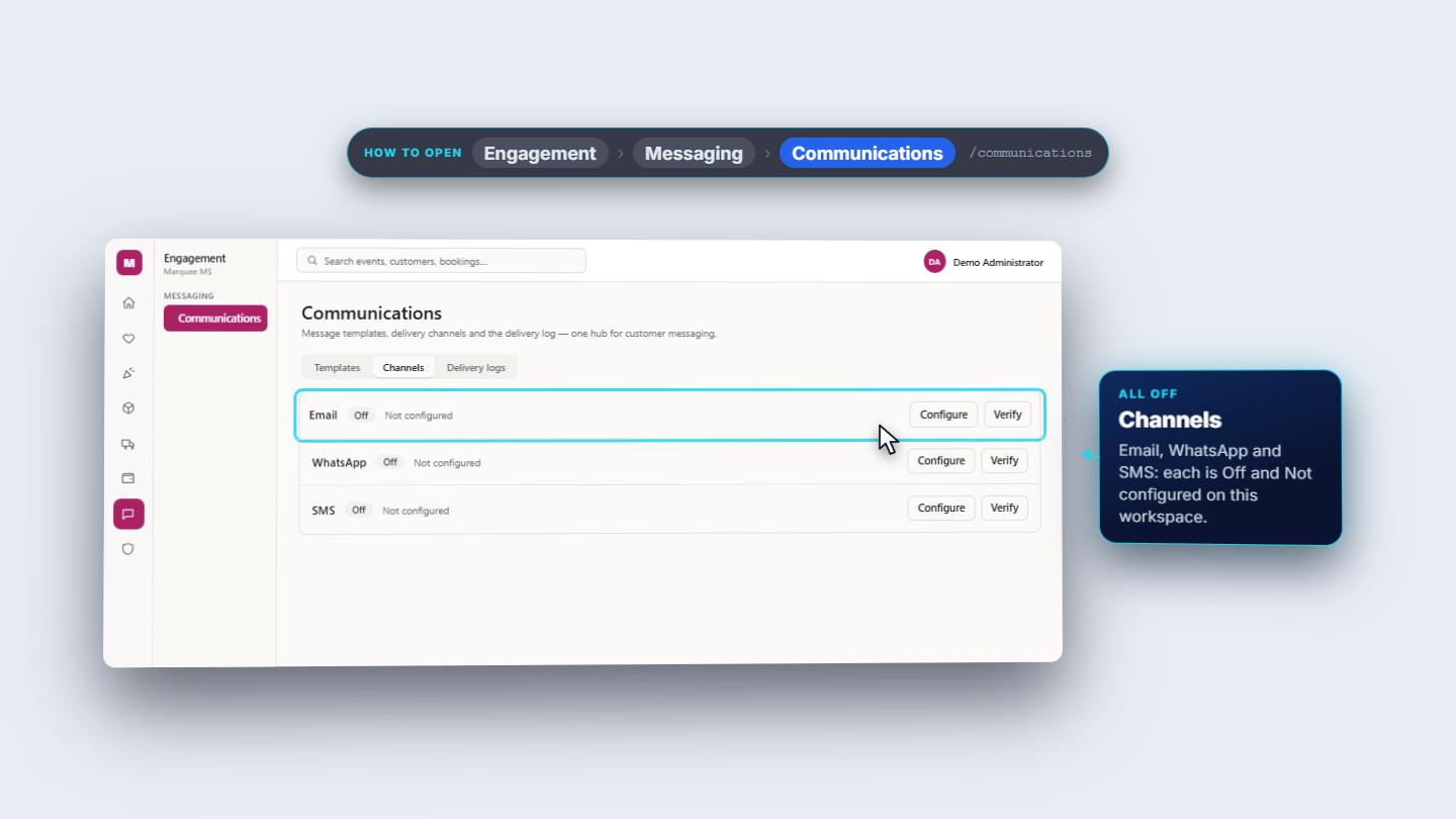 Channels tab: Email, WhatsApp and SMS all off