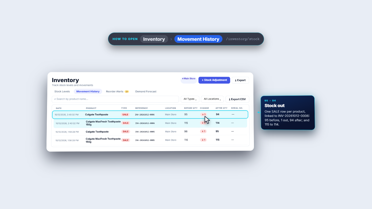 Movement History with a SALE row for each product