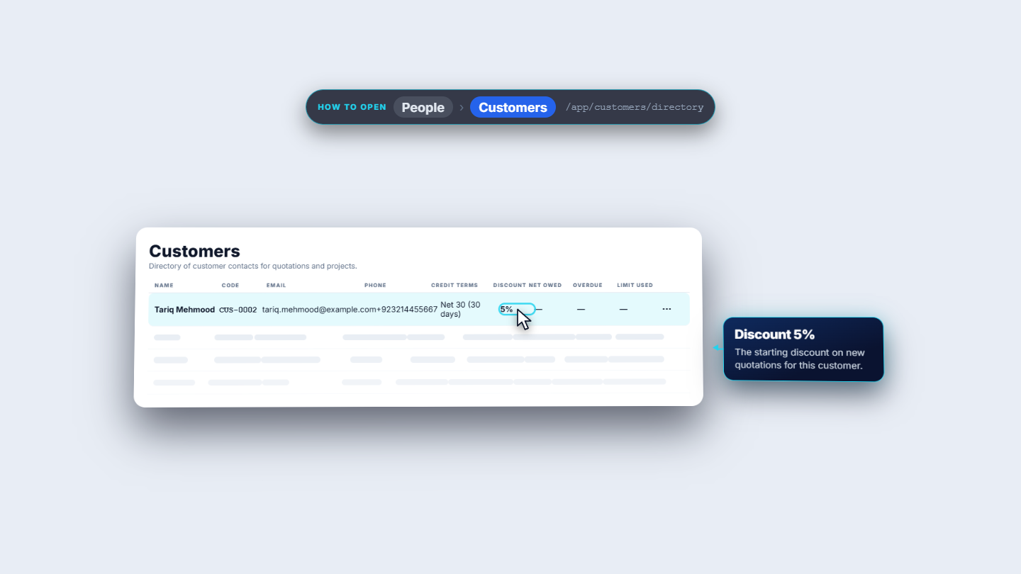 Customers directory with the new row, 5% discount highlighted