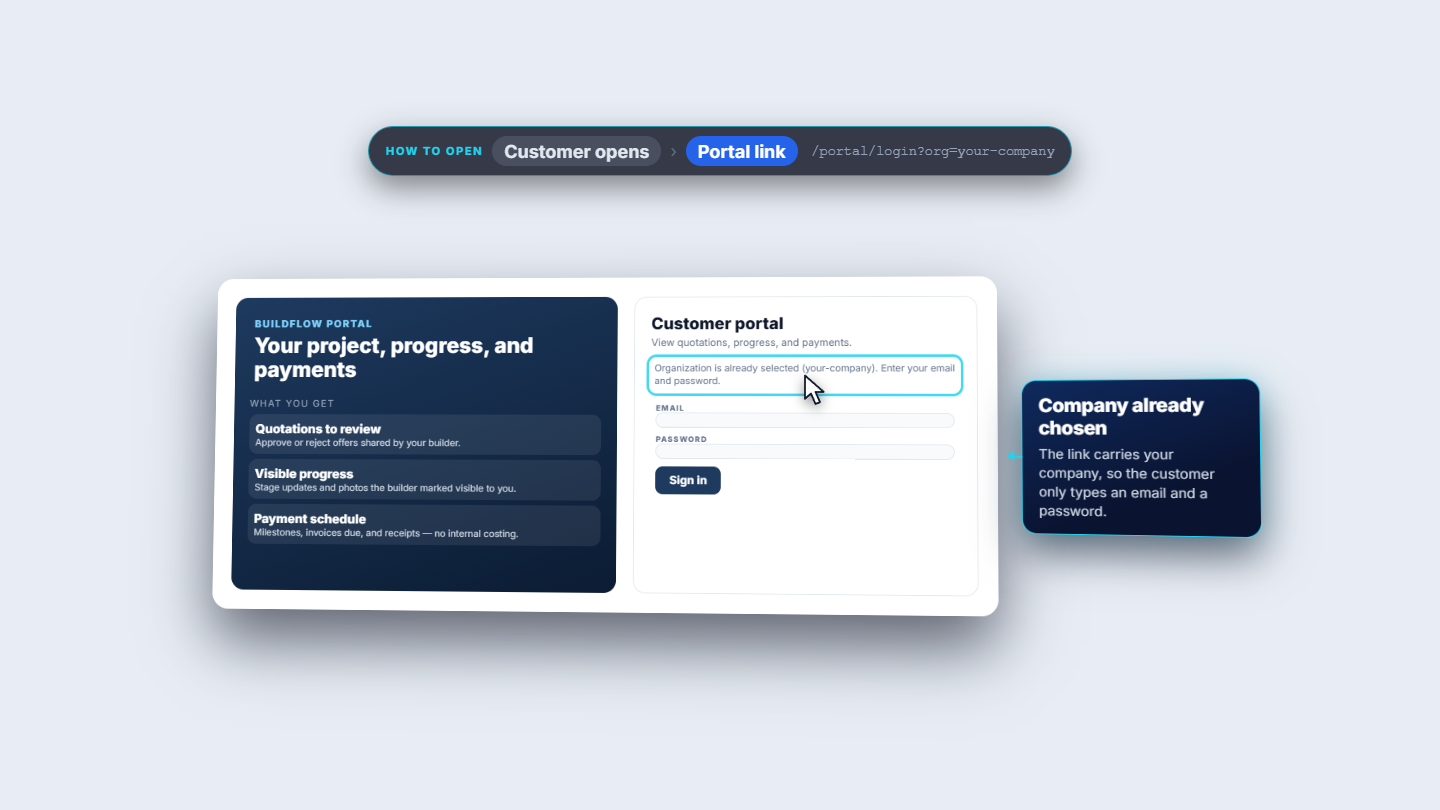 Customer portal sign-in page with the company already chosen