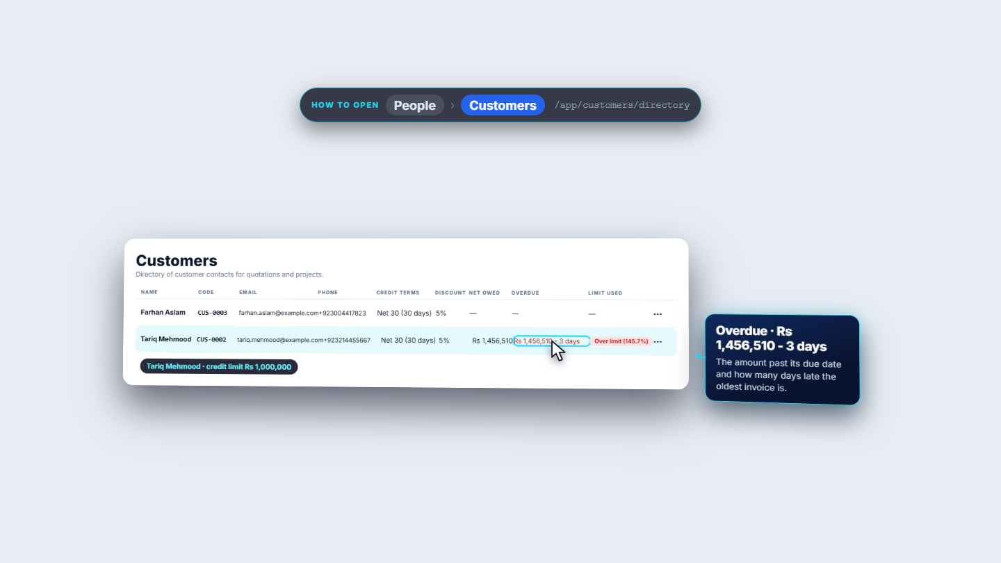 Customers directory with Overdue and Over limit highlighted for Tariq Mehmood